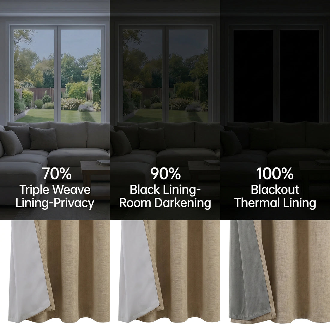 Blackout curtain lining comparison showing 70% privacy, 90% room darkening, and 100% thermal lining for custom blackout curtains.